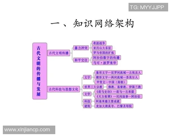 从古代文明到现代科技:历史进程中的关键转折与文化传承 从古代文明到现代科技:历史进程中的关键转折与文化传承