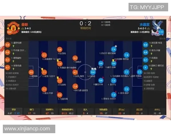 曼联新赛季战术革新与球队重建计划分析 曼联新赛季战术革新与球队重建计划分析