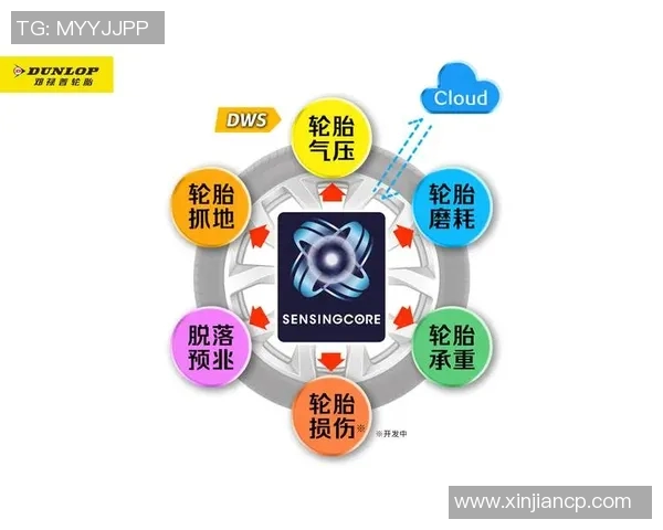 轮胎技术创新与未来发展趋势探讨：提升安全性、节能性与环境友好型设计