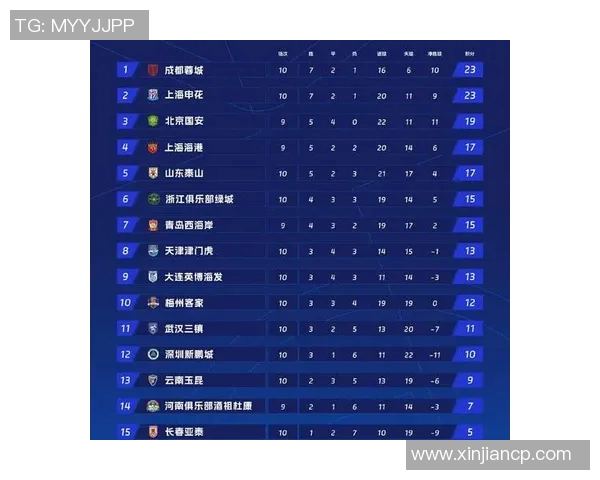 职业联赛最新积分榜V5战队以88分稳居第一名引发关注