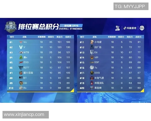 城市赛积分榜更新JDG战队以96分稳居第一名引发关注