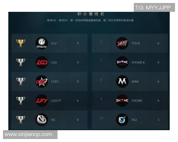 DOTA2赛事分析：TES战队凭借出色表现荣登第六名排行榜