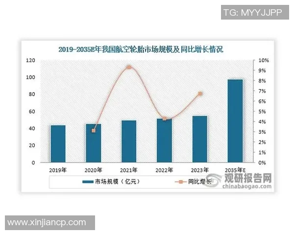 轮胎技术创新与未来发展趋势探讨：从材料到智能化的全方位解析